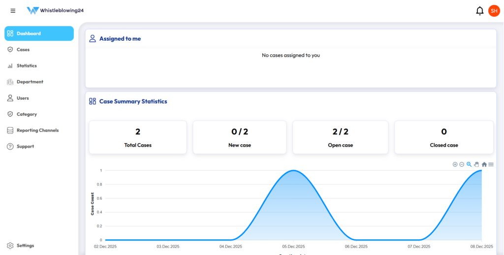 Diagramm mit ansteigender Datenkurve